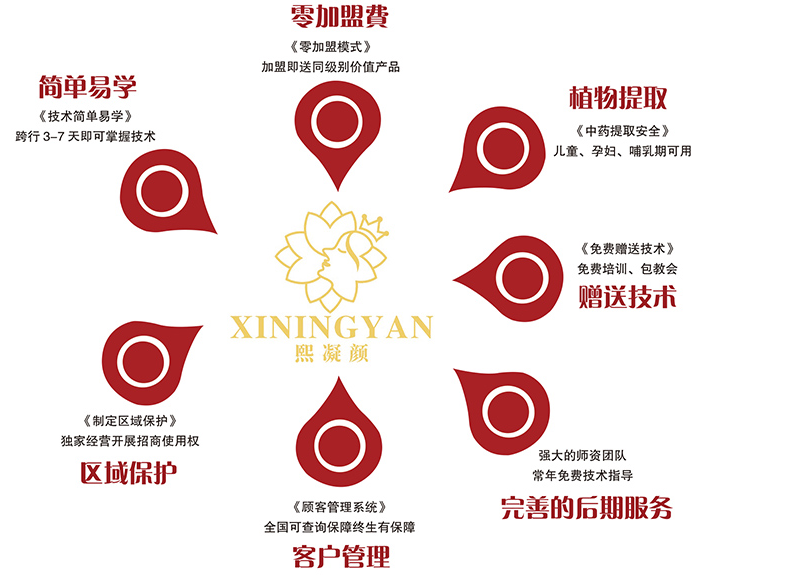 祛斑哪種方法好？個(gè)性定制合理方案